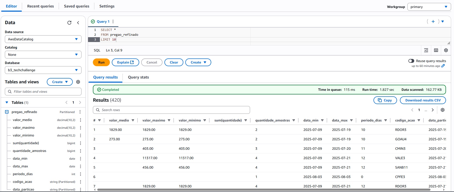 Dados no AWS Athena